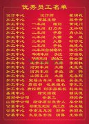 2015年度米乐m6集团优异员工一览表