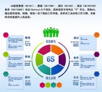 启动6S，，，，，，，贯彻标准化