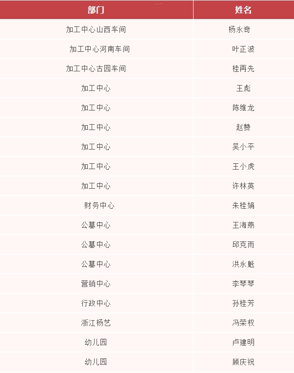 米乐|米乐·M6(中国大陆)官方网站